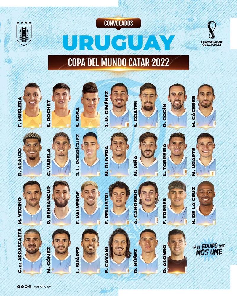 乌拉圭阵容怎么样