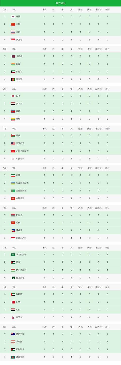 欧洲杯积分榜最新排名表中国队成绩