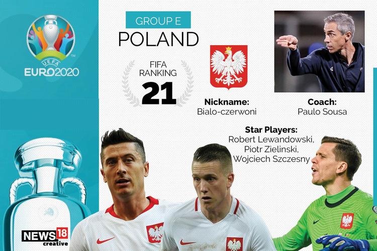 波兰vs斯洛伐克球队分析