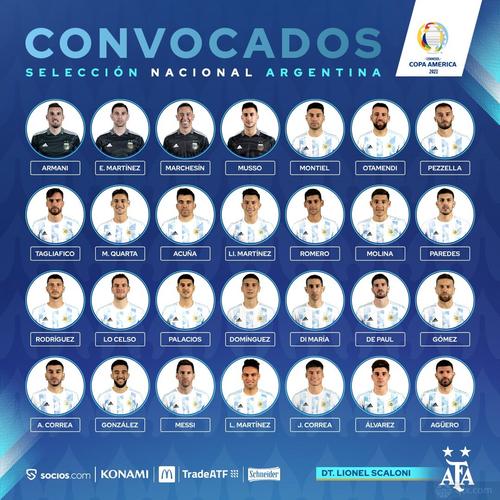 阿根廷世界杯大名单预测